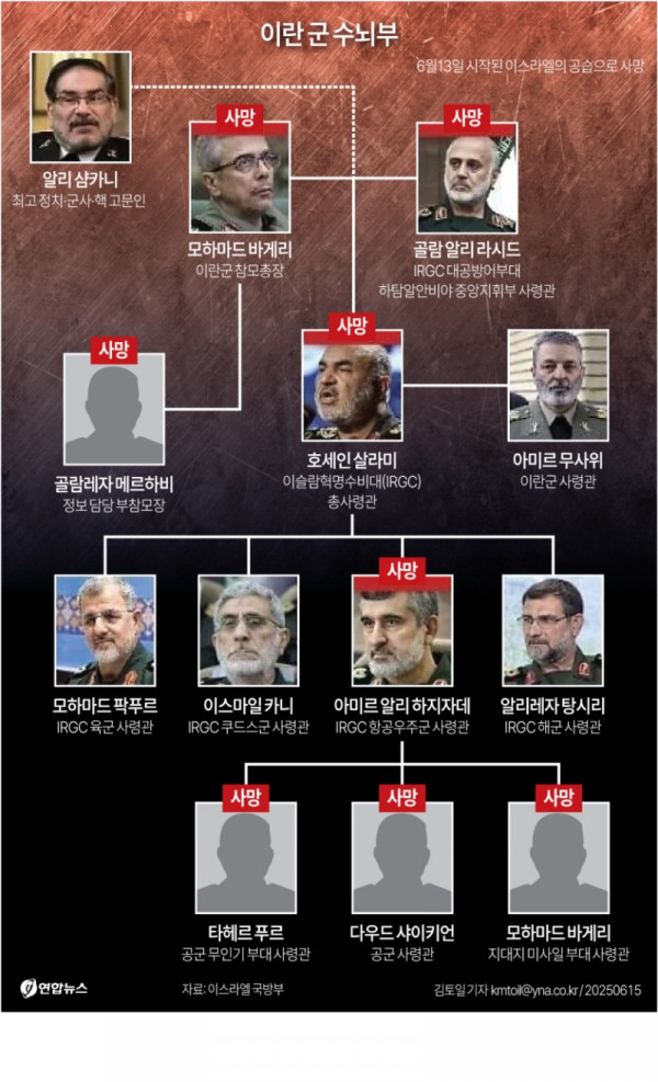 이란 수뇌부 대패닉~ㅋㅋ.jpg