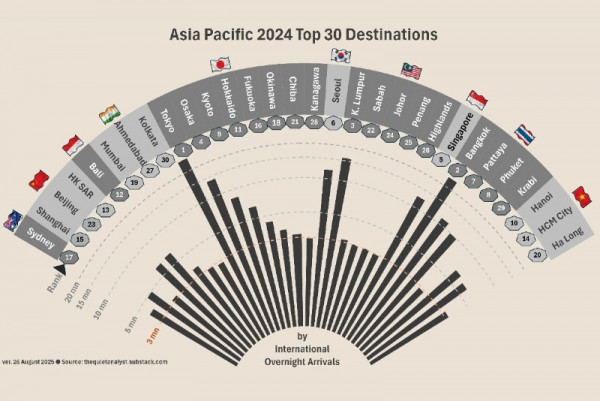 2024년 아시아 도시별 관광객 순위.jpg